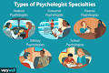 20 Psychologist Specialties and Job Descriptions