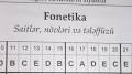 azerbaycan dili test toplusu cavablari | Fonetika cavablari - YouTube
