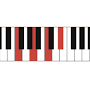 "blues piano notes", источник: www.musicgurus.com