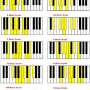 "blues piano notes", источник: www.piano-keyboard-guide.com